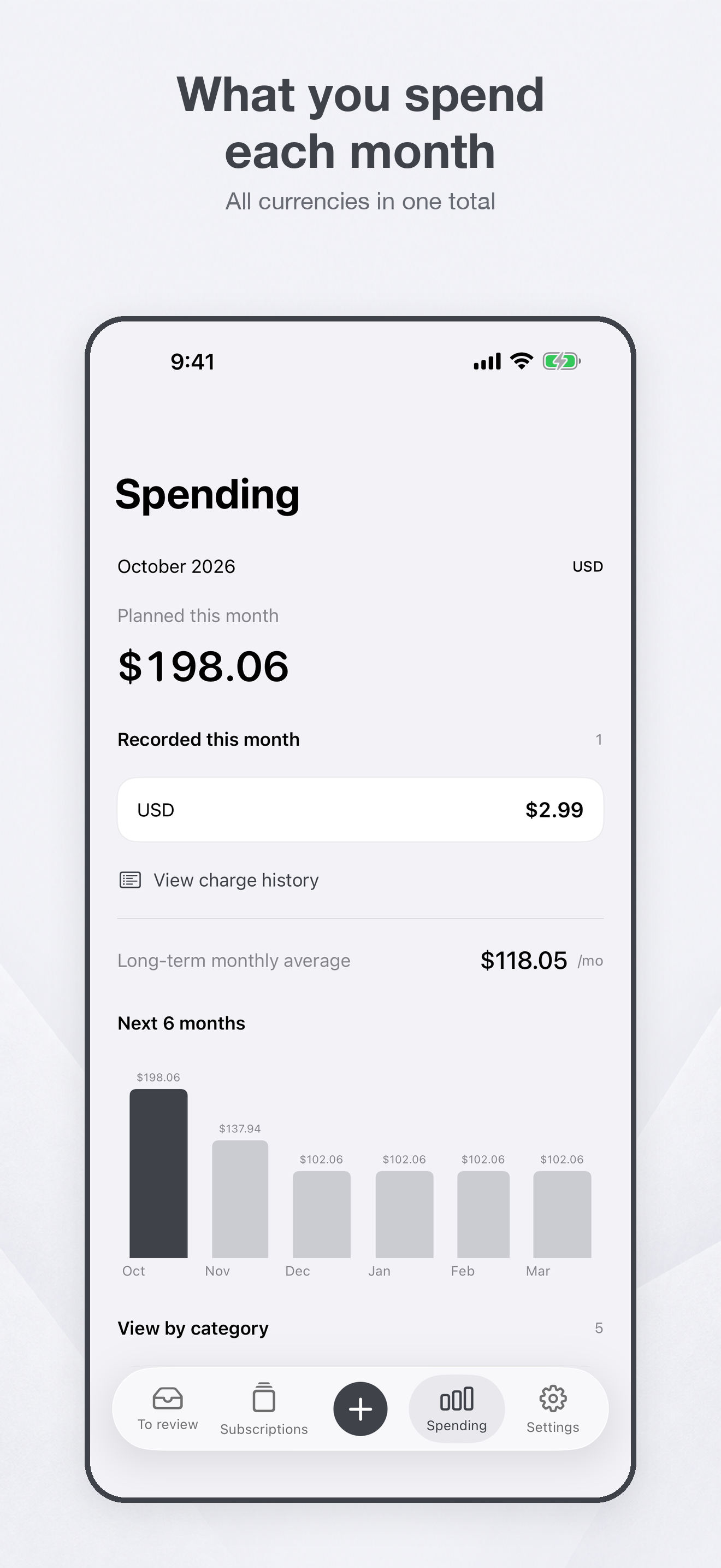 Spending overview